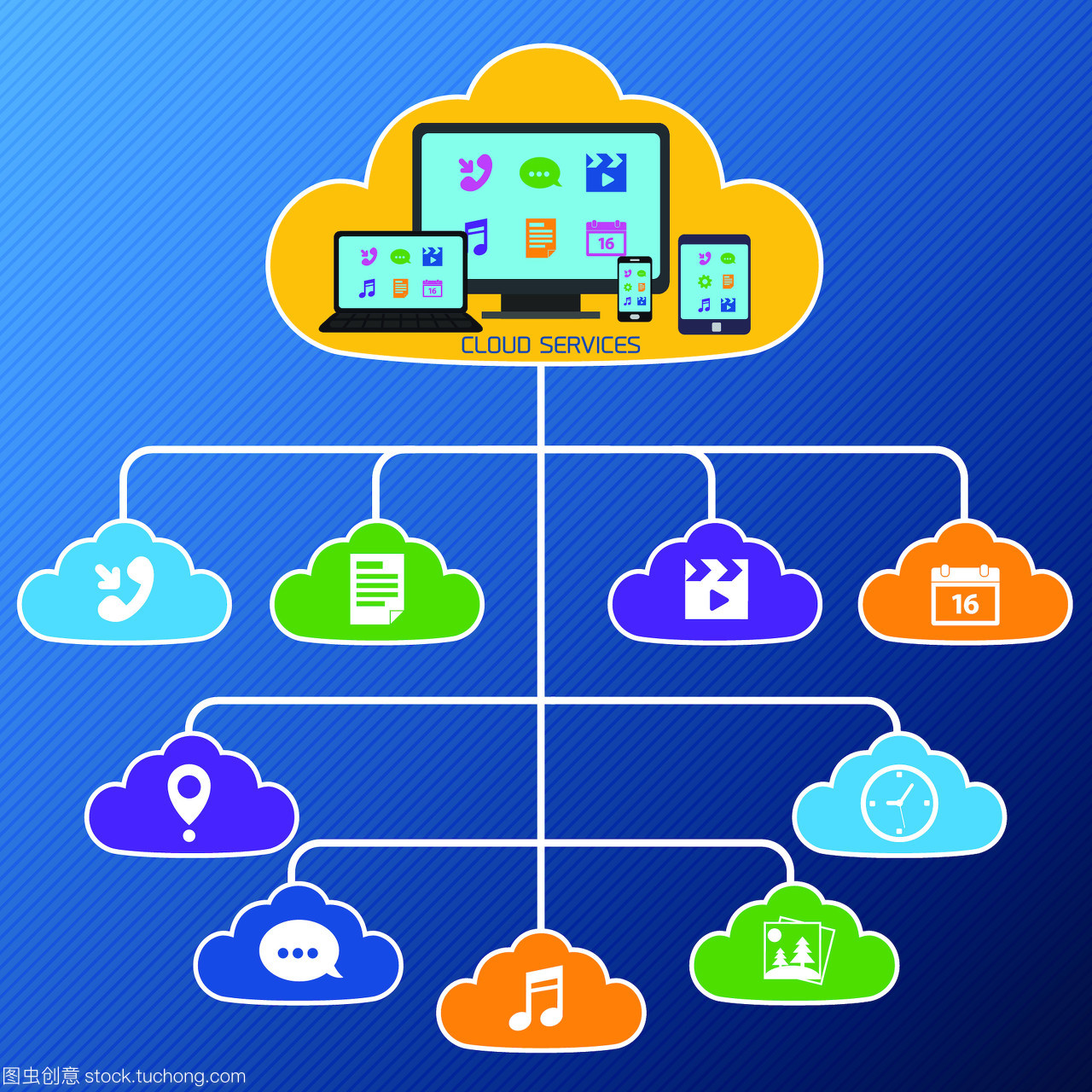 移动智能手机服务云技术网络概念平面应用贴纸设置矢量图