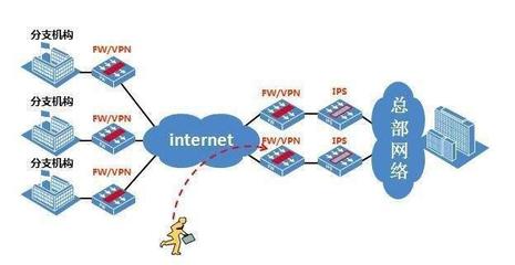 「网络安全」安全设备篇(3)--IPS
